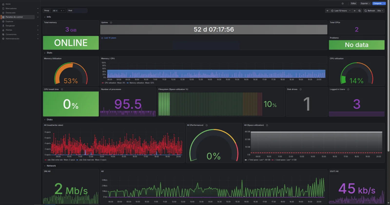 Anonymized Grafana dashboard with traffic, CPU, memory, and storage metrics