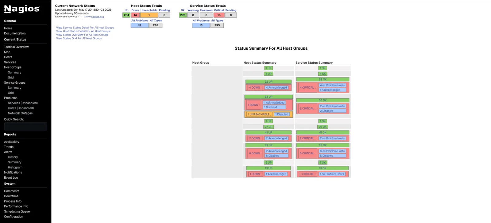 Anonymized Nagios summary with host groups, services, and check status