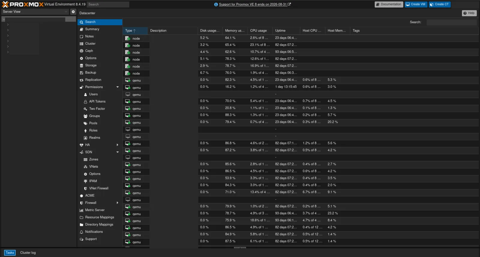 Anonymized Proxmox panel with virtual machine inventory and resource status