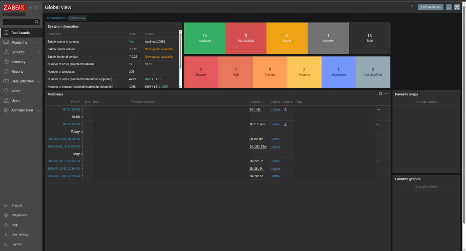Anonymized global Zabbix view with problems, hosts, and monitoring metrics