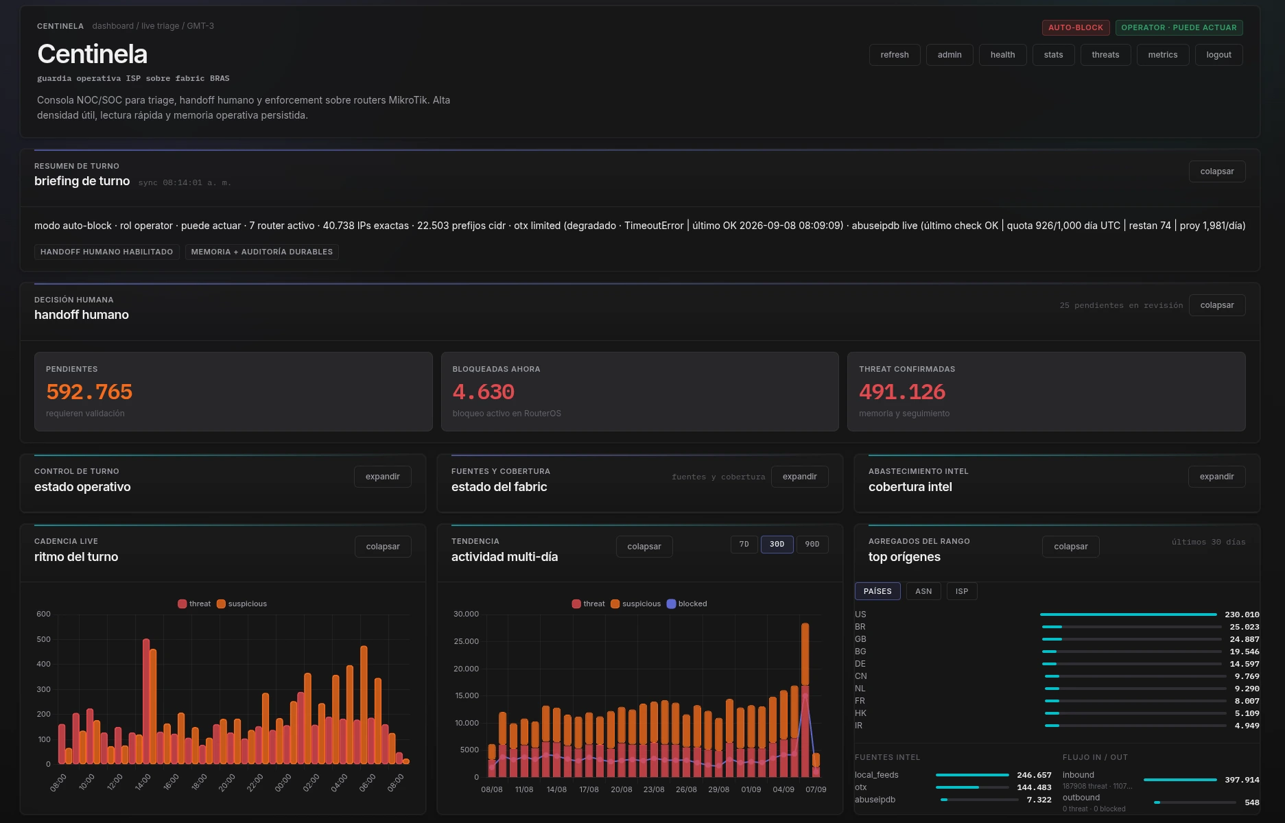 Centinela — MikroTik threat monitoring